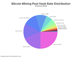 What are the ACTUAL Odds of Mining a Bitcoin Block